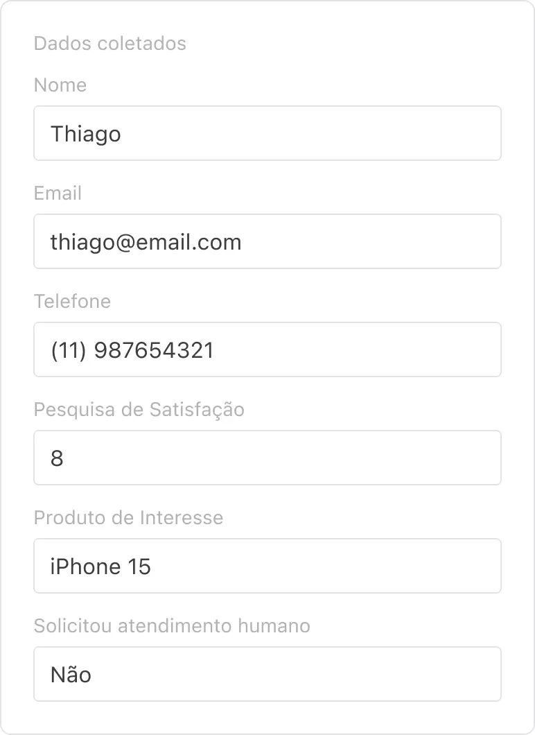 Dados coletados